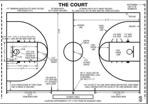 High School Basketball Court Dimensions .